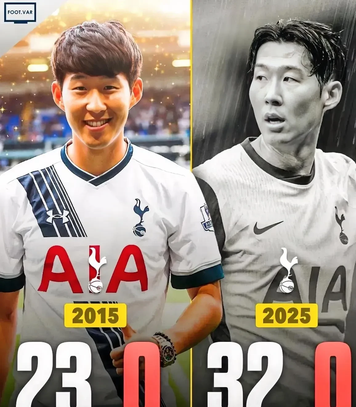 孙兴慜状态火爆,分区决赛次回合对阵广州队,罗马力争零封(孙颖莎哭了樊振东安慰) 孙兴慜状态火爆,分区决赛次回合对阵广州队,罗马力争零封(孙颖莎哭了樊振东安慰)