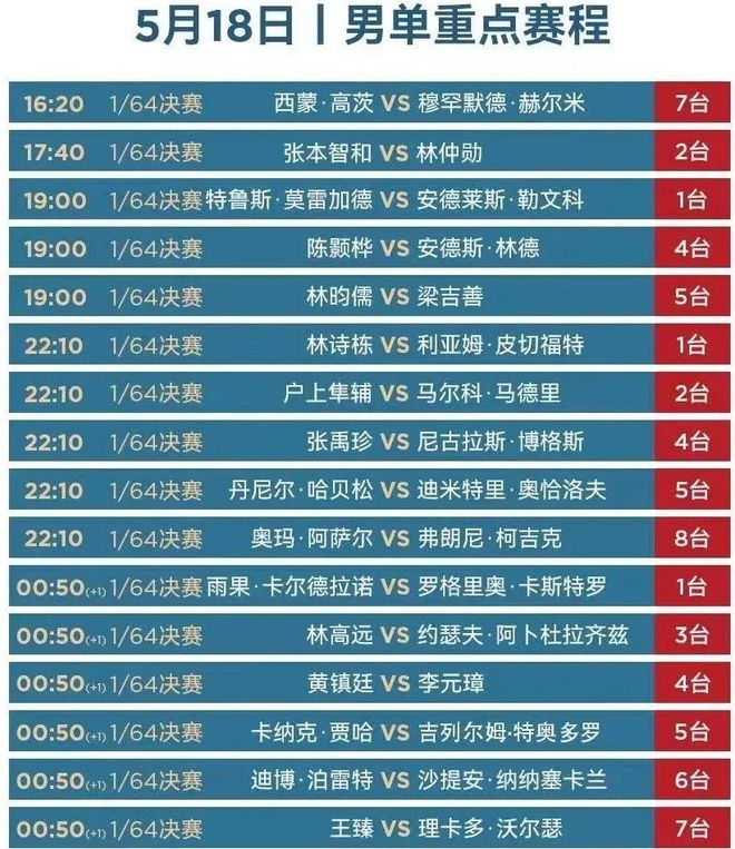 赛前速览：世乒赛次回合本菲卡对阵北京国安，三大看点值得期待的简单介绍